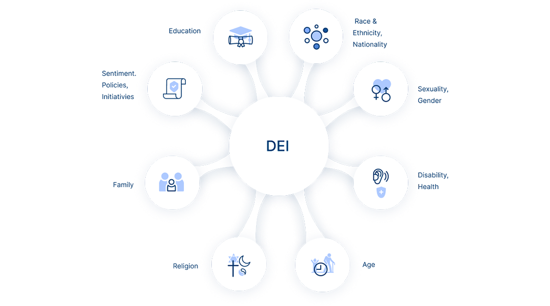 DEI Index Diagram